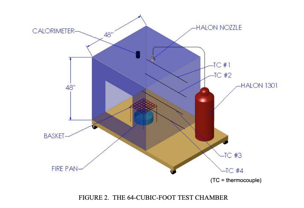 Immagine tratta dal documento "Flammability Assessment of Bulk-Packed, Nonrechargeable Lithium Primary Batteries" https://faa.gov http://www.fire.tc.faa.gov